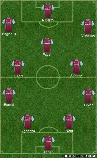 West Ham United Formation 2017