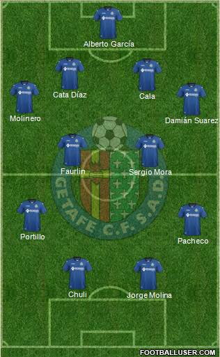 Getafe C.F., S.A.D. Formation 2017