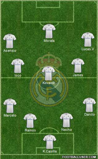 Real Madrid C.F. Formation 2017