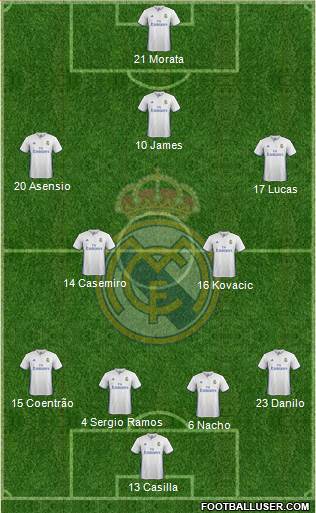 Real Madrid C.F. Formation 2017