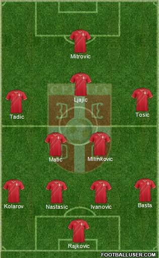 Serbia Formation 2017