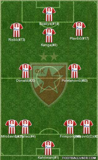 FC Red Star Belgrade Formation 2017