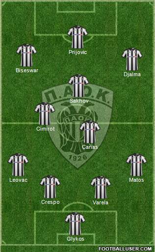 AS PAOK Salonika Formation 2017