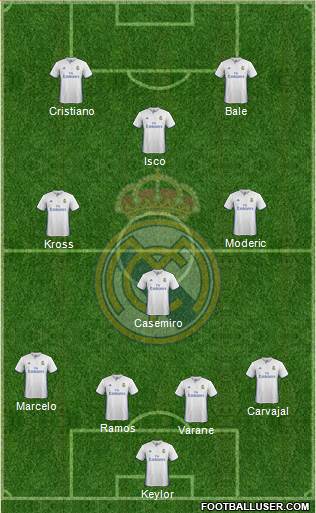 Real Madrid C.F. Formation 2017