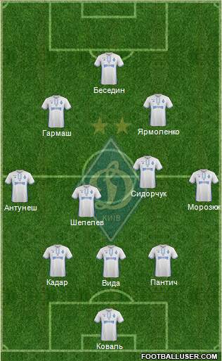 Dinamo Kiev Formation 2017