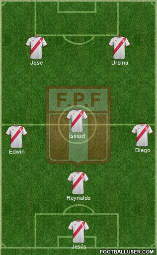 Peru Formation 2017