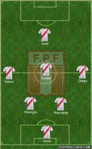 Peru Formation 2017