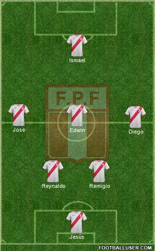 Peru Formation 2017