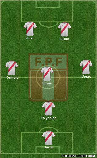 Peru Formation 2017