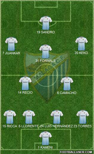 Málaga C.F., S.A.D. Formation 2017