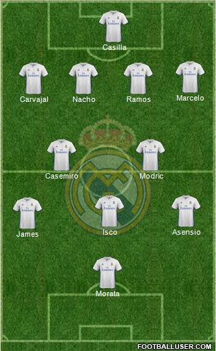 Real Madrid C.F. Formation 2017