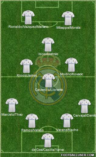 Real Madrid C.F. Formation 2017