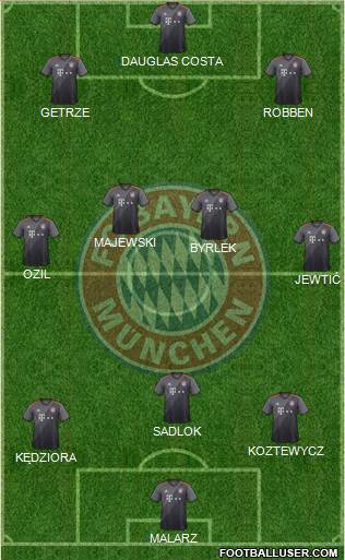 FC Bayern München Formation 2017