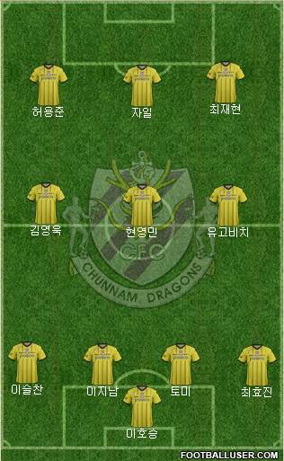 Chunnam Dragons Formation 2017