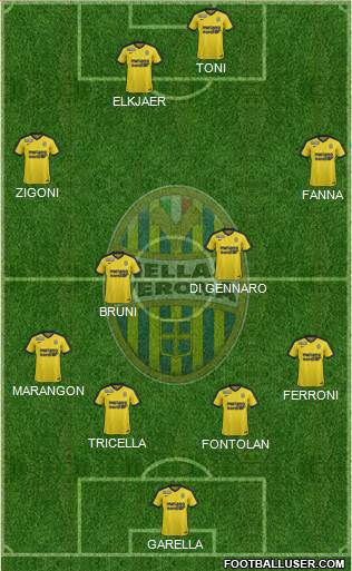 Hellas Verona Formation 2017