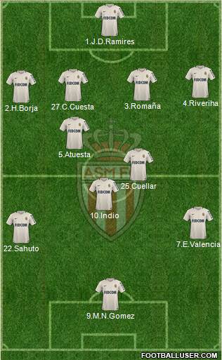 AS Monaco FC Formation 2017