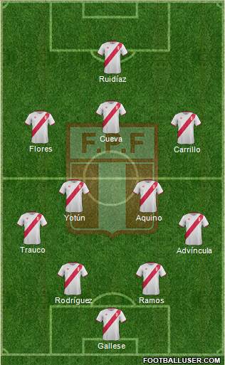 Peru Formation 2017