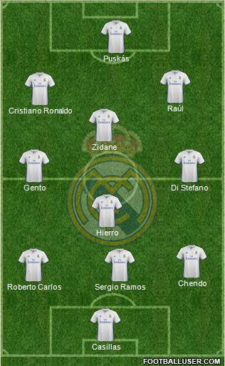 Real Madrid C.F. Formation 2017