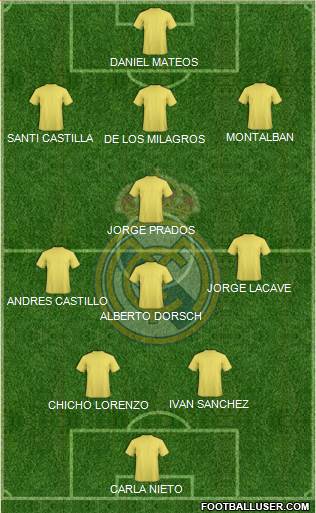 Real Madrid C.F. Formation 2017