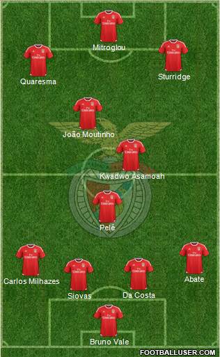 Sport Lisboa e Benfica - SAD Formation 2017