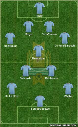 Uruguay Formation 2017