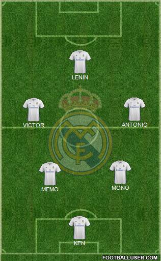 Real Madrid C.F. Formation 2017