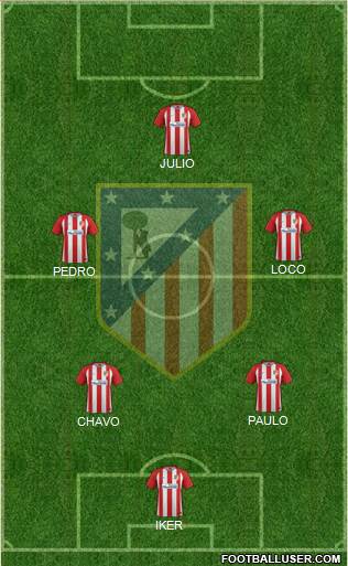 Atlético Madrid B Formation 2017