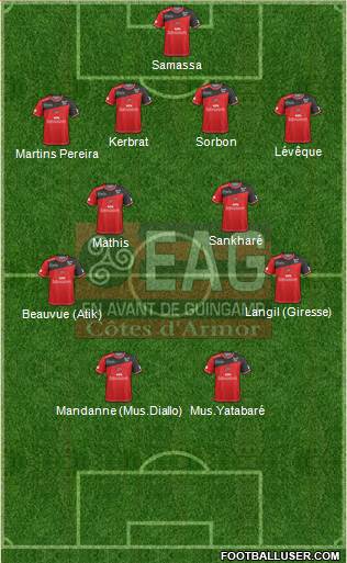 En Avant de Guingamp Formation 2017