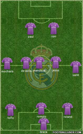 Real Madrid C.F. Formation 2017