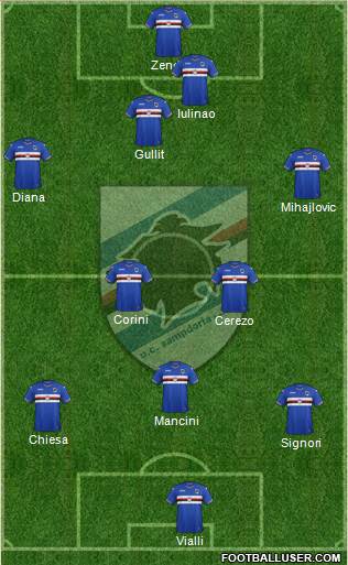 Sampdoria Formation 2017