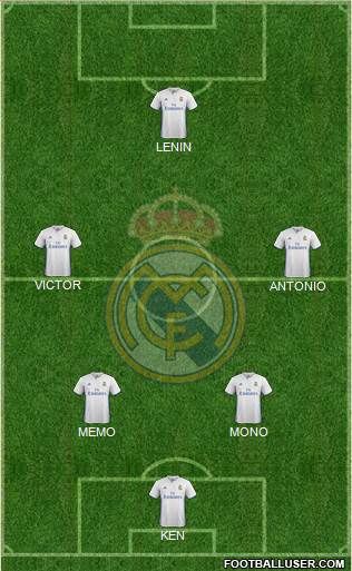 Real Madrid C.F. Formation 2017