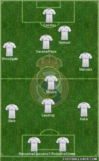 Real Madrid C.F. Formation 2017