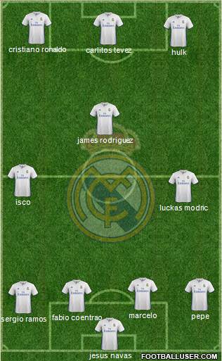 Real Madrid C.F. Formation 2017