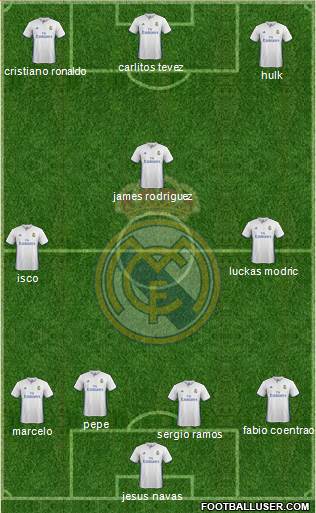 Real Madrid C.F. Formation 2017