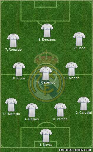 Real Madrid C.F. Formation 2017