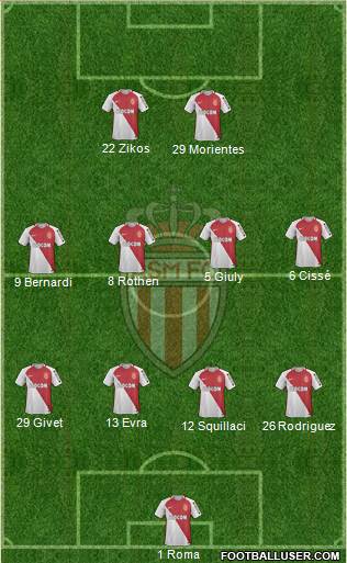 AS Monaco FC Formation 2017