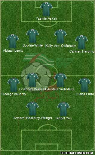 Algeria Formation 2017