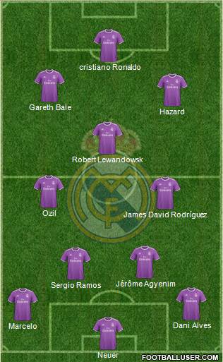 Real Madrid C.F. Formation 2017