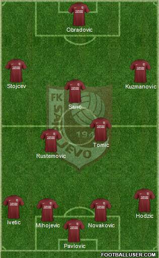 FK Sarajevo Formation 2017