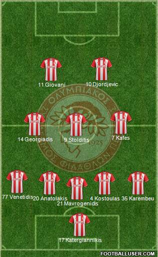 Olympiakos SF Piraeus Formation 2017