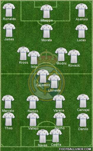 Real Madrid C.F. Formation 2017