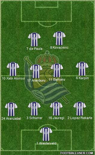 Real Sociedad S.A.D. Formation 2017