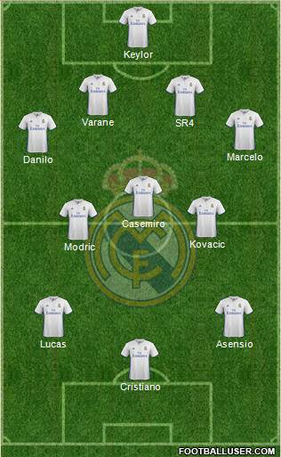 Real Madrid C.F. Formation 2017