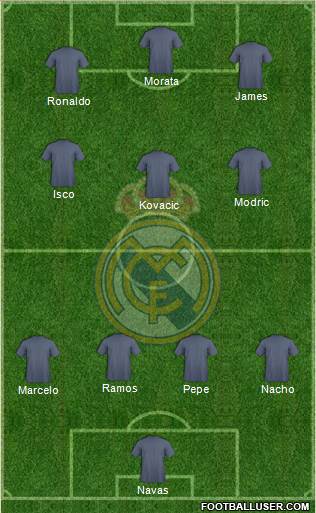 Real Madrid C.F. Formation 2017