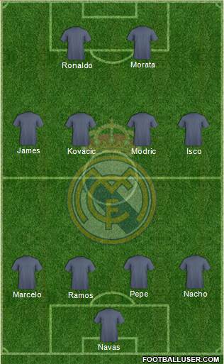 Real Madrid C.F. Formation 2017