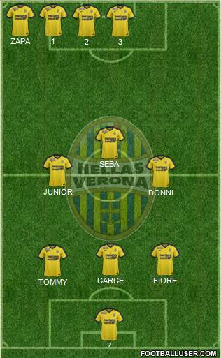 Hellas Verona Formation 2017