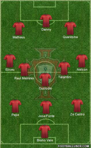 Portugal Formation 2017