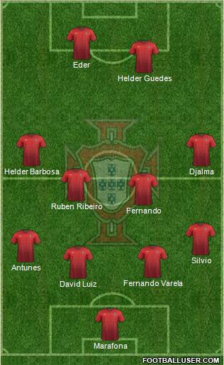 Portugal Formation 2017