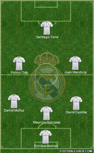 Real Madrid C.F. Formation 2017