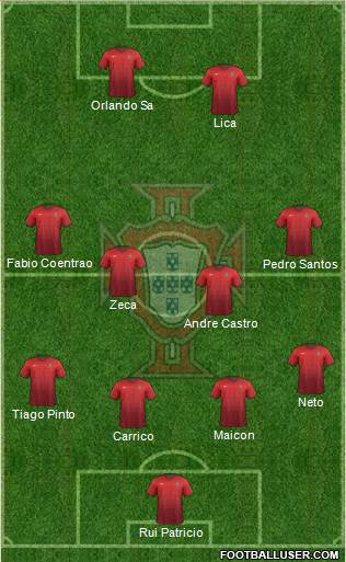 Portugal Formation 2017